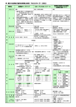 横浜市放課後児童育成事業比較表（平成26 年4月1日現在）