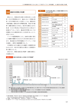 3.4 過去の大災害との比較 第 3章