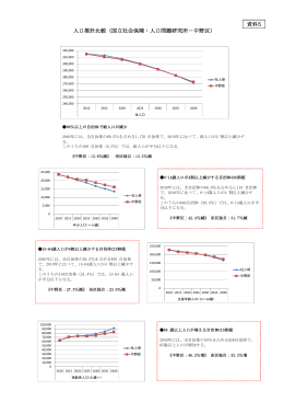 資料05「人口推計比較」（PDF形式：270KB）
