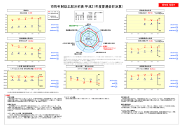 財政比較分析表（平成21年度） [177KB pdfファイル]