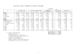 平成25年度一般会計・広報特別会計（合算）収支予算比較表