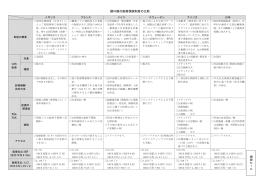 諸外国の医療保険制度の比較 資料2－ 4
