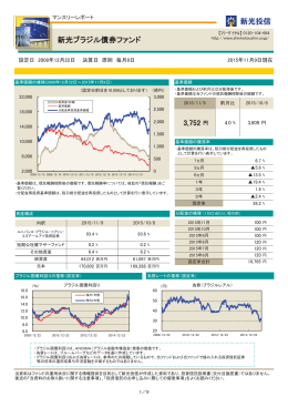 新光ブラジル債券ファンド 3,752 円