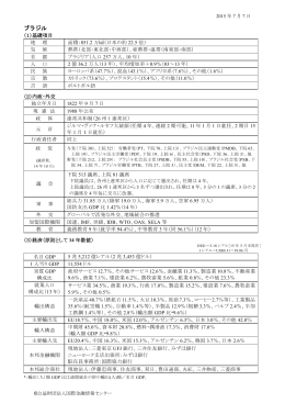 ブラジル (2015.7.7)