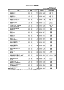 原料米 産地一覧（本格焼酎）