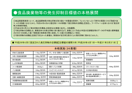 食品廃棄物等の発生抑制目標値の本格展開