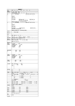 出会った経緯 長女 長男 ゆうちょ銀行 支店 銀行 支店 頭