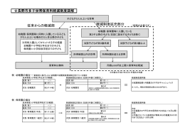 PDFファイル／52KB