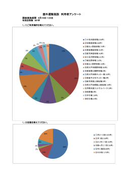 アンケート集計結果はこちら