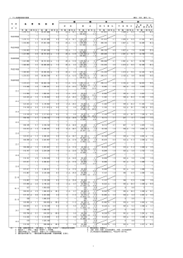 1．テレ為替取扱高の推移 （単位：千件、億円、％） 年 度 ・ 月 中 件 数 前