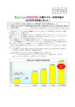 の電子マネー利用件数が 250万件を突破しました！