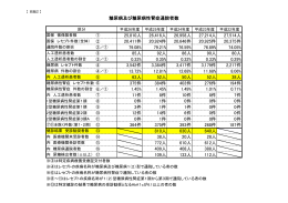 25,810人 26,416人 26,958人 27,214人 27,514人 20,411件 20,924件