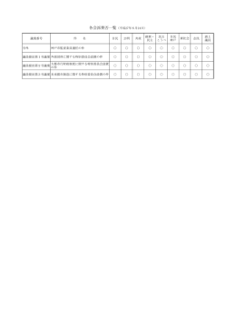 議案番号 件 名 自民 公明 共産 維新・ 民主 民主 こうべ 自民