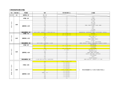 配布資料2（PDF形式：116KB）