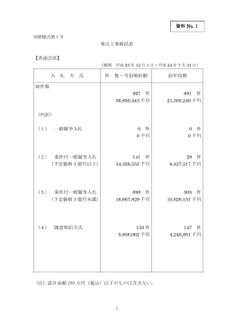発注工事総括表 【普通会計】 入 札 方 式 件 数・当初契約額