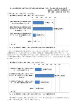 252件（ 32%） 452件（ 58%） 69件（ 9%） 6件,（1%） 167件（ 22%） 477