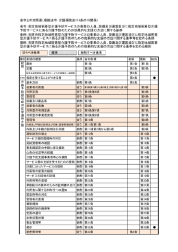 （地域密着型介護予防サービス）（PDF：243KB）