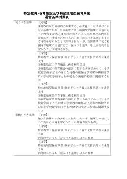 特定教育・保育施設及び特定地域型保育事業 運営基準対照表