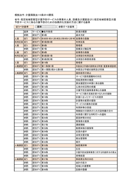 指定地域密着型介護予防サービスの事業の人員