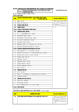 【居宅介護支援】 【指定居宅介護支援事業者の法人格の有無】 従＝従う