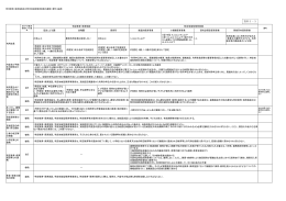 特定教育・保育施設・特定地域型保育事業（PDF：145KB）