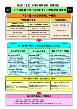 子どもの挑戦や自己実現を支える学校教育の推進