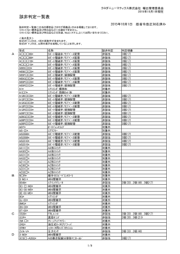 該非判定一覧表 - クロダニューマティクス（株）