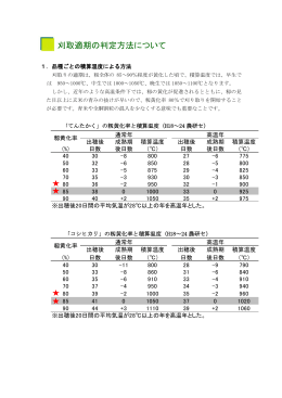 刈取適期の判定方法について