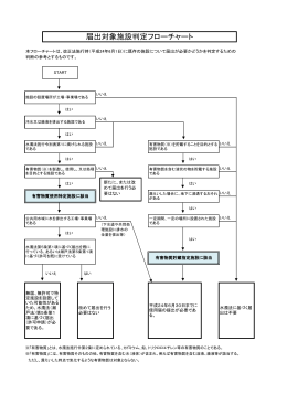 届出対象施設判定フローチャート（PDF：158KB）