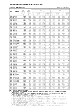 平成26年産米の相対取引価格・数量（平成27年5月）（速報）
