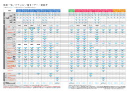 価格一覧／オプション／ オーダー／維持費