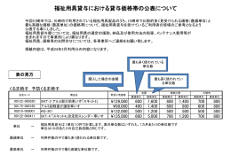 福祉用具貸与価格帯一覧(PDF形式, 336.74KB)