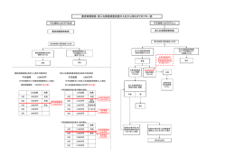 最低制限価格・低入札価格調査制度の入札から落札までのフロー図