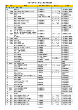 「徳川将軍家と東北」展示資料目録