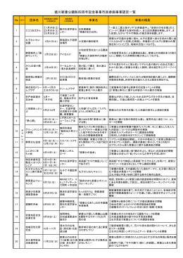 徳川家康公顕彰四百年記念事業市民参画事業認定一覧