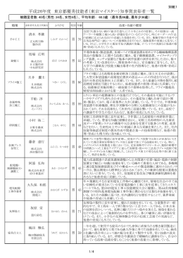 平成26年度 東京都優秀技能者（東京マイスター）知事賞表彰者一覧