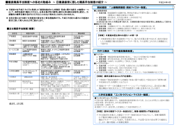 日建連会員企業における優良技能者認定制度について(H24.4)
