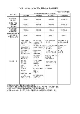 別表 対応レベル別の死亡野鳥の検査判断基準