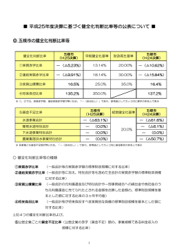 健全化判断比率等の公表について（平成25年度決算）(224KB