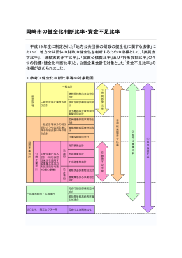 平成25年度決算に基づく健全化判断比率・資金不足比率（PDF