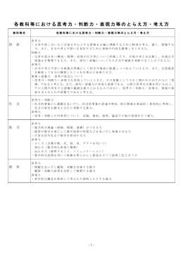 各教科等における思考力・判断力・表現力等のとらえ方・考え方