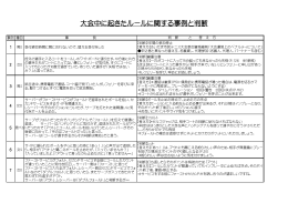 大会中に起きたルール問題と判断