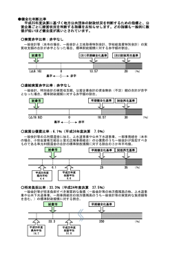 平成25年度健全化判断比率等の公表（PDFファイル:110