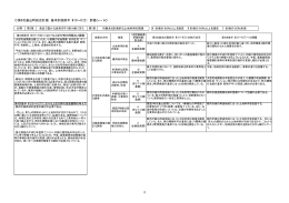 第4次基山町総合計画 基本計画前半（H18&sim;H22） 評価シート