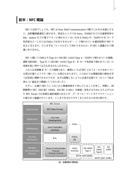 前半：NFC 概論 - Atelier NODOKA
