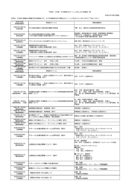 グローバル企業の節税スキームとBEPS対応（前半） 品川 克己 （税理士
