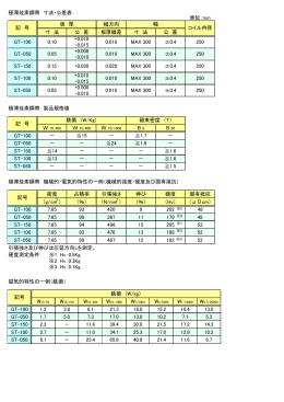 「極薄珪素鋼帯」（PDF）