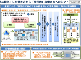 「二極化」した働き方から「多元的」な働き方へのシフト