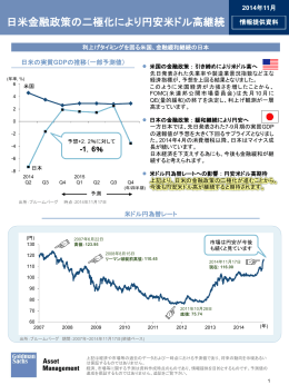 日米金融政策の二極化により円安米ドル高継続