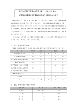 区立幼稚園適正配置実施計画（案） に寄せられました ご意見やご要望と